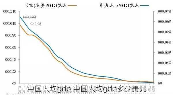 中国人均gdp,中国人均gdp多少美元