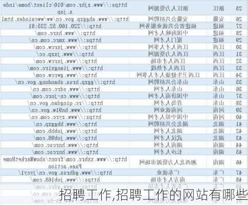 招聘工作,招聘工作的网站有哪些