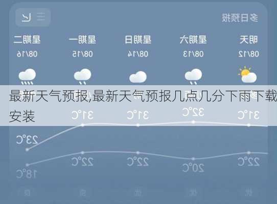 最新天气预报,最新天气预报几点几分下雨下载安装