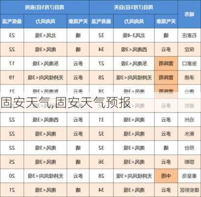 固安天气,固安天气预报