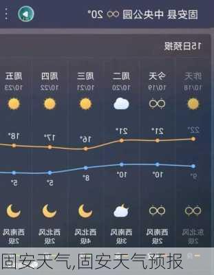 固安天气,固安天气预报