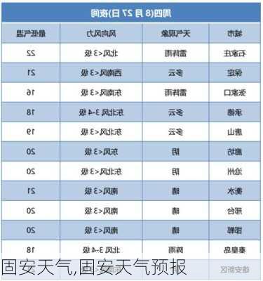 固安天气,固安天气预报