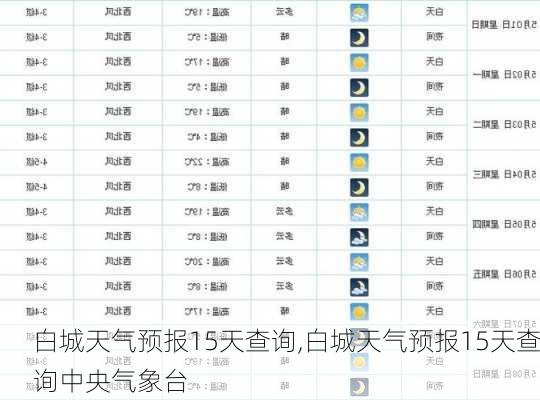 白城天气预报15天查询,白城天气预报15天查询中央气象台