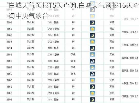 白城天气预报15天查询,白城天气预报15天查询中央气象台