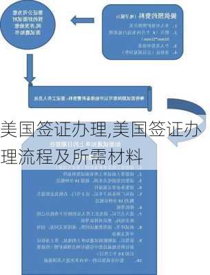 美国签证办理,美国签证办理流程及所需材料