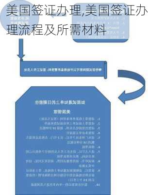 美国签证办理,美国签证办理流程及所需材料