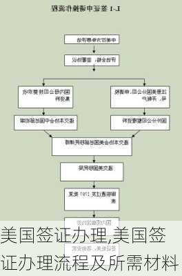 美国签证办理,美国签证办理流程及所需材料