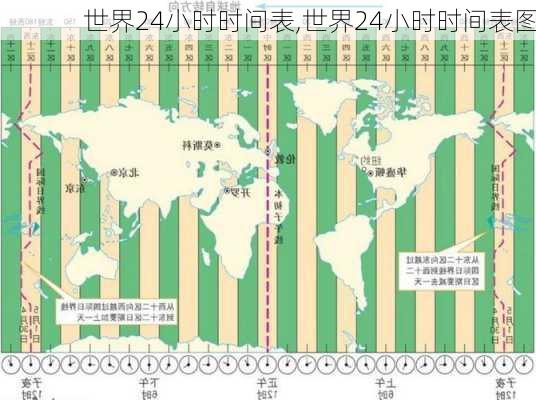 世界24小时时间表,世界24小时时间表图