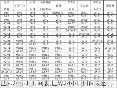 世界24小时时间表,世界24小时时间表图