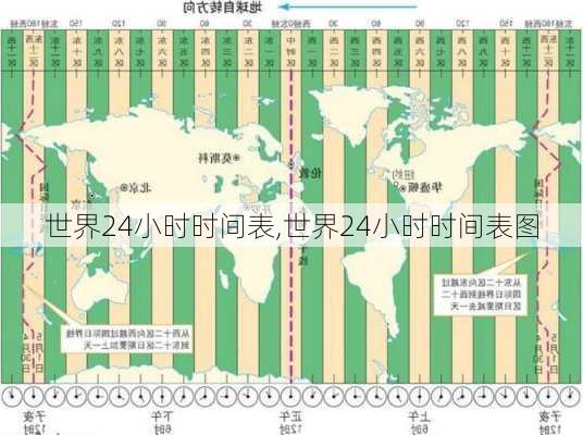 世界24小时时间表,世界24小时时间表图