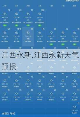 江西永新,江西永新天气预报