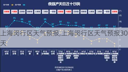 上海闵行区天气预报,上海闵行区天气预报30天