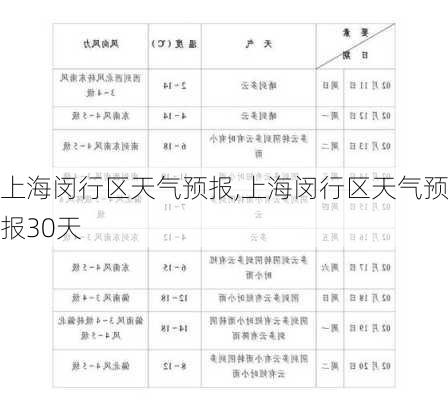 上海闵行区天气预报,上海闵行区天气预报30天