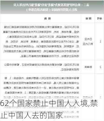 62个国家禁止中国人入境,禁止中国人去的国家