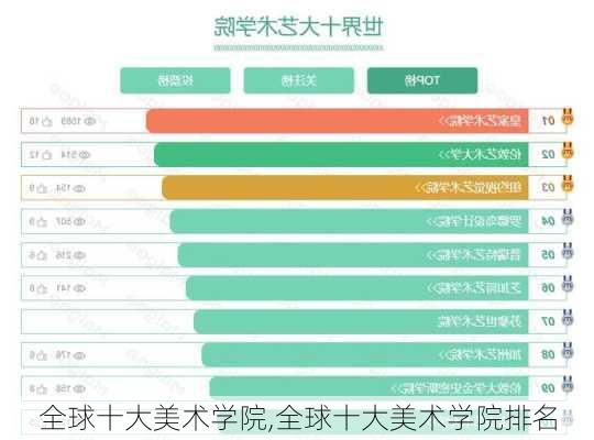 全球十大美术学院,全球十大美术学院排名