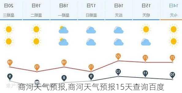 商河天气预报,商河天气预报15天查询百度