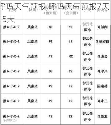 呼玛天气预报,呼玛天气预报7天 15天