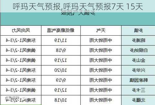 呼玛天气预报,呼玛天气预报7天 15天