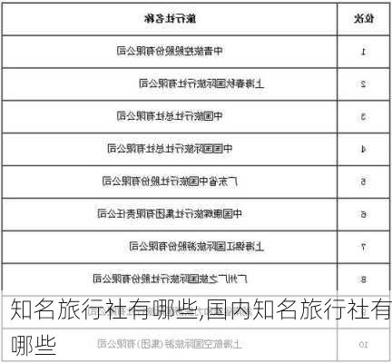 知名旅行社有哪些,国内知名旅行社有哪些