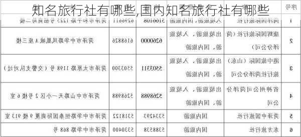 知名旅行社有哪些,国内知名旅行社有哪些