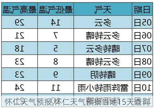 怀仁天气预报,怀仁天气预报当地15天查询