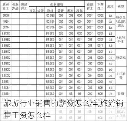 旅游行业销售的薪资怎么样,旅游销售工资怎么样