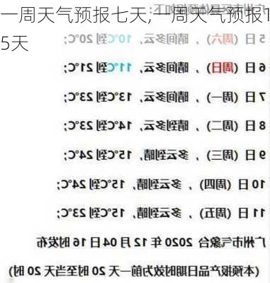 一周天气预报七天,一周天气预报15天