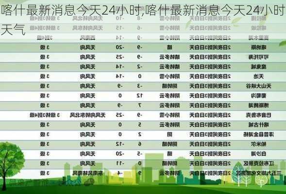 喀什最新消息今天24小时,喀什最新消息今天24小时天气