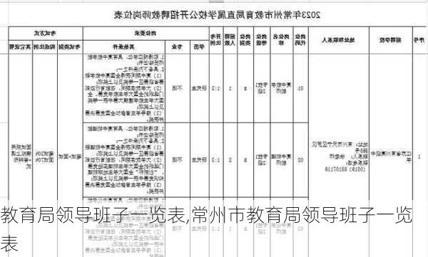 教育局领导班子一览表,常州市教育局领导班子一览表