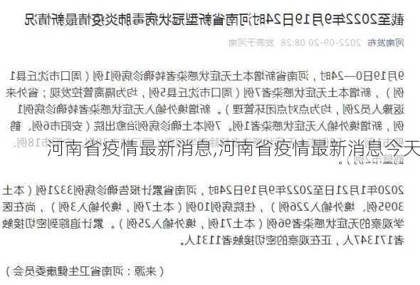 河南省疫情最新消息,河南省疫情最新消息今天