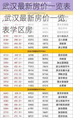 武汉最新房价一览表,武汉最新房价一览表学区房