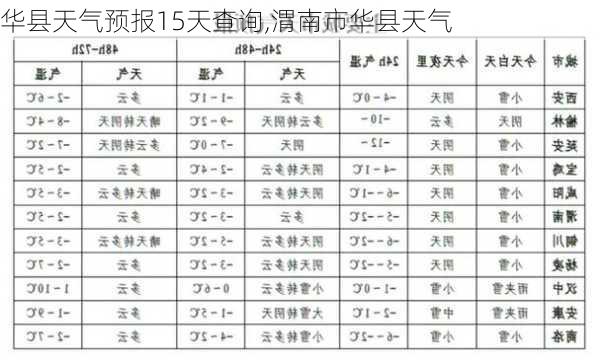 华县天气预报15天查询,渭南市华县天气