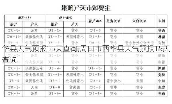 华县天气预报15天查询,周口市西华县天气预报15天查询