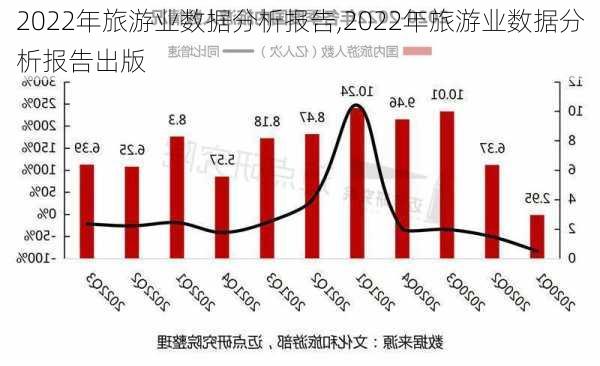 2022年旅游业数据分析报告,2022年旅游业数据分析报告出版