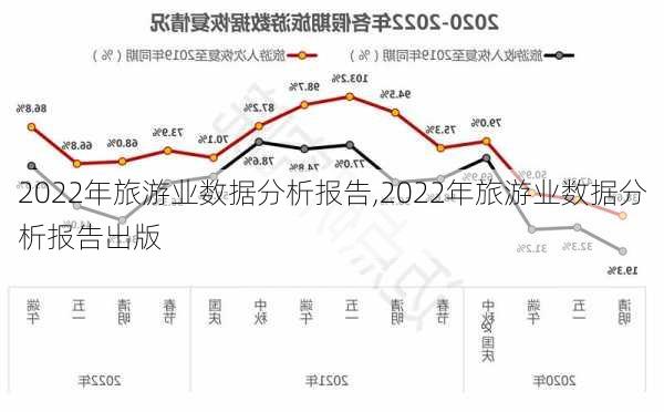 2022年旅游业数据分析报告,2022年旅游业数据分析报告出版