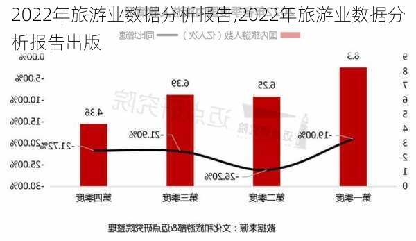 2022年旅游业数据分析报告,2022年旅游业数据分析报告出版