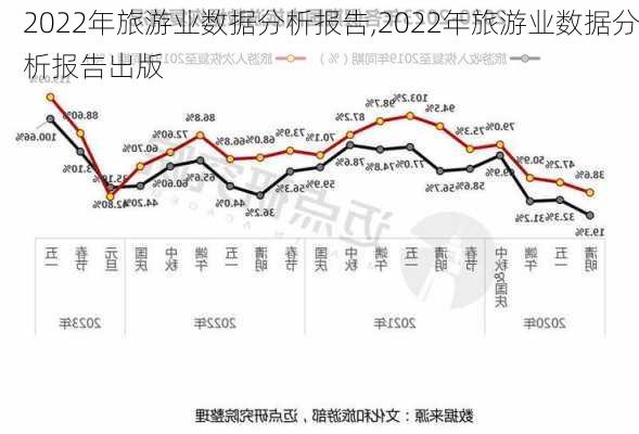 2022年旅游业数据分析报告,2022年旅游业数据分析报告出版