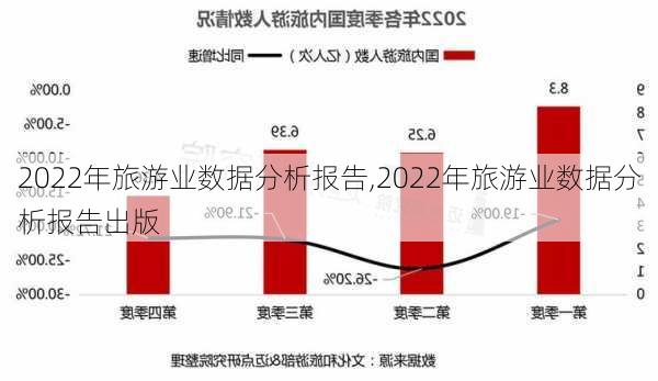 2022年旅游业数据分析报告,2022年旅游业数据分析报告出版