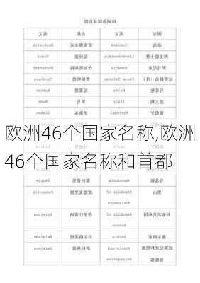 欧洲46个国家名称,欧洲46个国家名称和首都