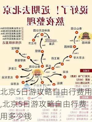 北京5日游攻略自由行费用,北京5日游攻略自由行费用多少钱