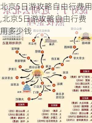 北京5日游攻略自由行费用,北京5日游攻略自由行费用多少钱