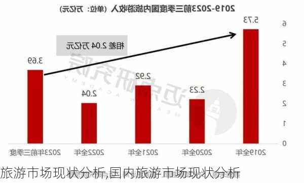 旅游市场现状分析,国内旅游市场现状分析