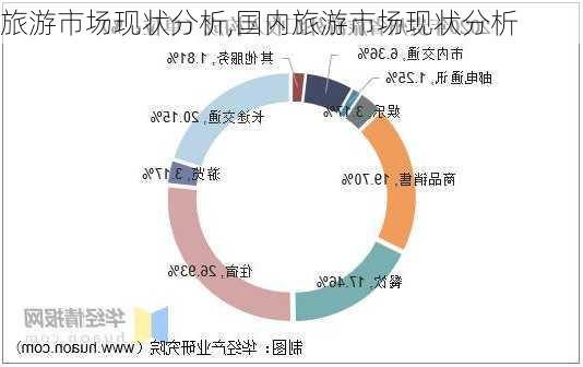 旅游市场现状分析,国内旅游市场现状分析