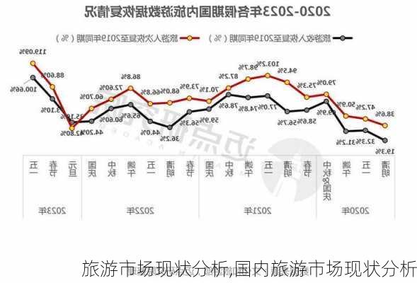 旅游市场现状分析,国内旅游市场现状分析