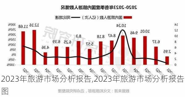 2023年旅游市场分析报告,2023年旅游市场分析报告图