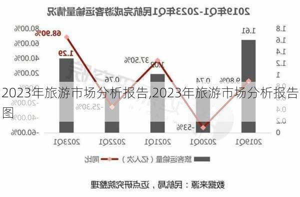 2023年旅游市场分析报告,2023年旅游市场分析报告图