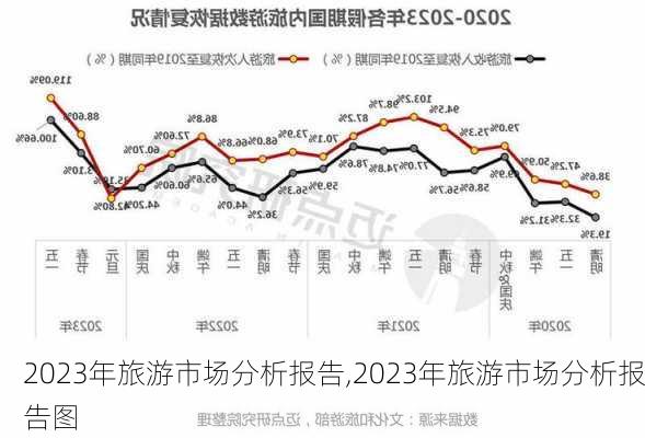 2023年旅游市场分析报告,2023年旅游市场分析报告图