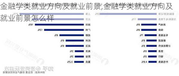 金融学类就业方向及就业前景,金融学类就业方向及就业前景怎么样