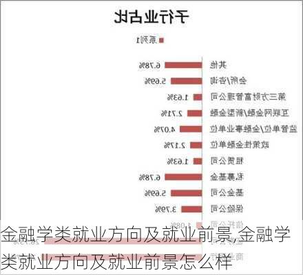 金融学类就业方向及就业前景,金融学类就业方向及就业前景怎么样