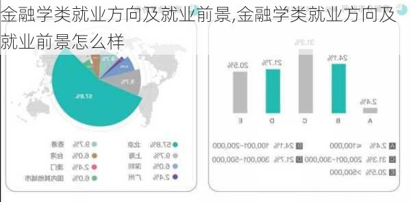 金融学类就业方向及就业前景,金融学类就业方向及就业前景怎么样